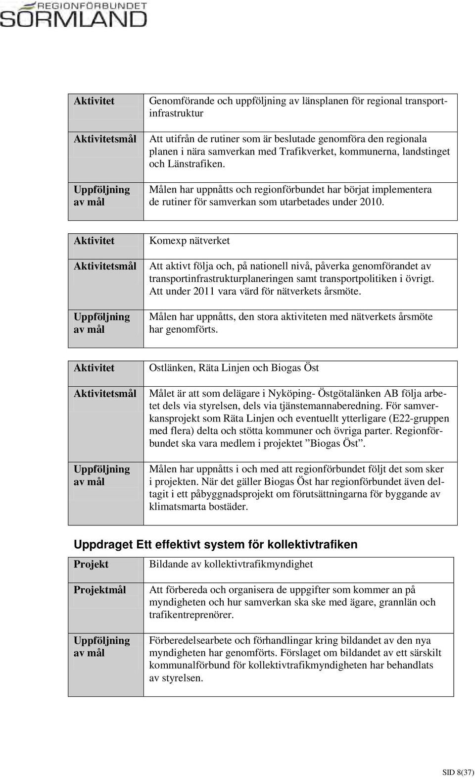 Aktivitet Aktivitetsmål Uppföljning av mål Komexp nätverket Att aktivt följa och, på nationell nivå, påverka genomförandet av transportinfrastrukturplaneringen samt transportpolitiken i övrigt.