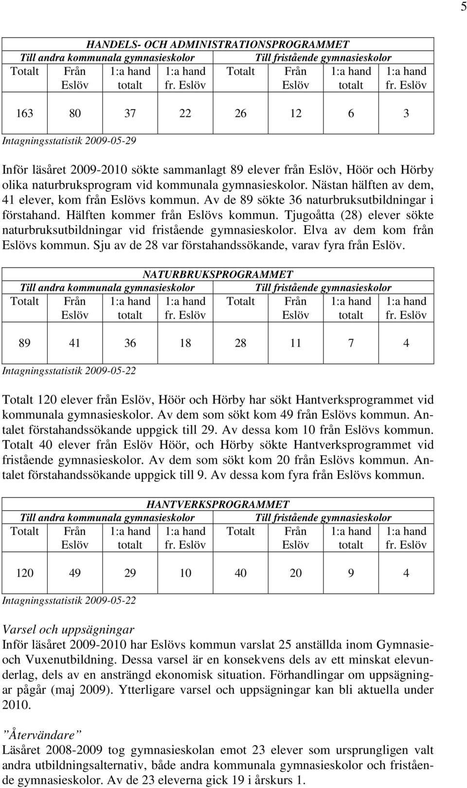 fr. 163 80 37 22 26 12 6 3 Intagningsstatistik 2009-05-29 Inför läsåret 2009-2010 sökte sammanlagt 89 elever från, Höör och Hörby olika naturbruksprogram vid kommunala gymnasieskolor.