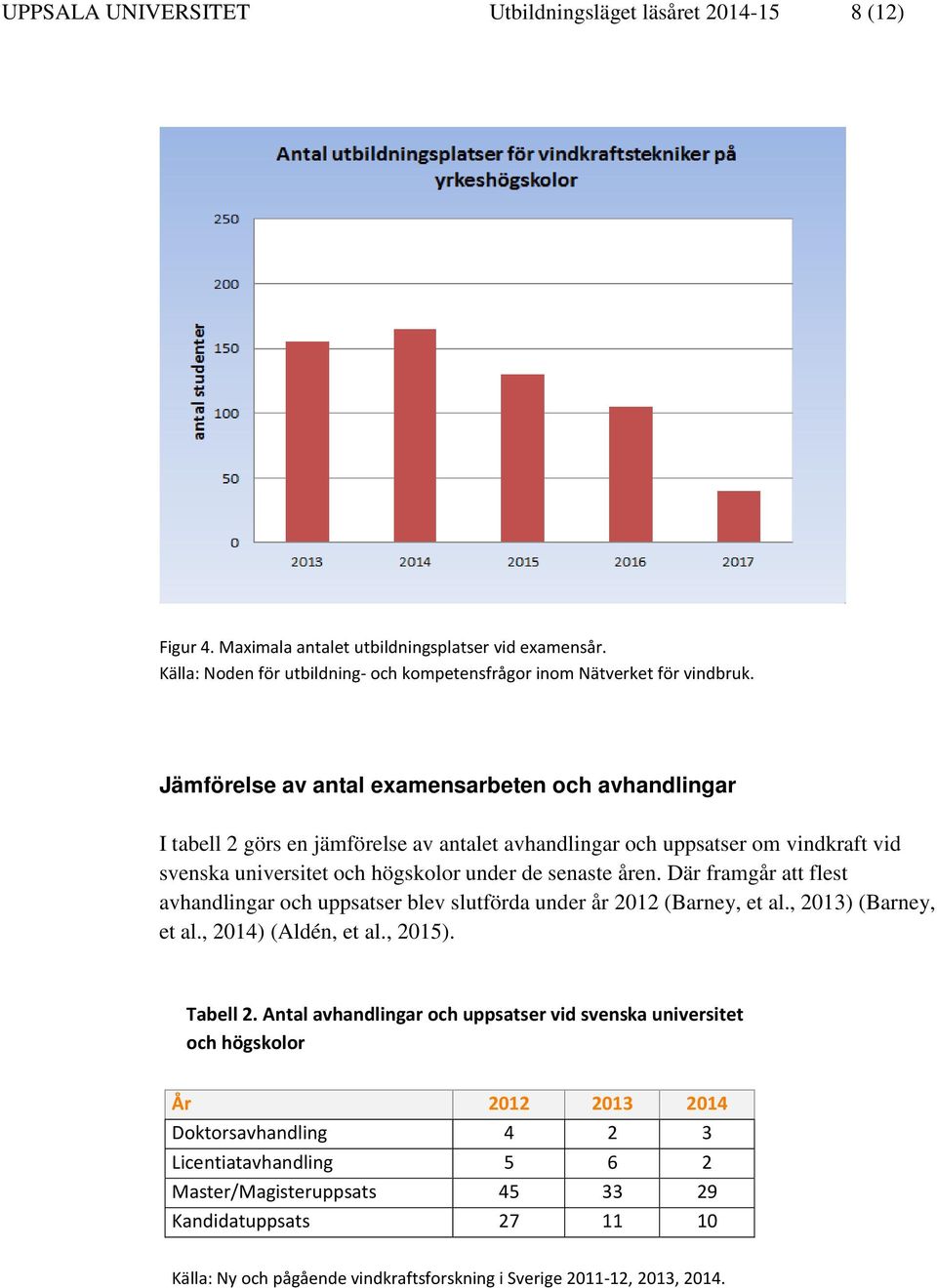 Där framgår att flest avhandlingar och uppsatser blev slutförda under år 2012 (Barney, et al., 2013) (Barney, et al., 2014) (Aldén, et al., 2015). Tabell 2.