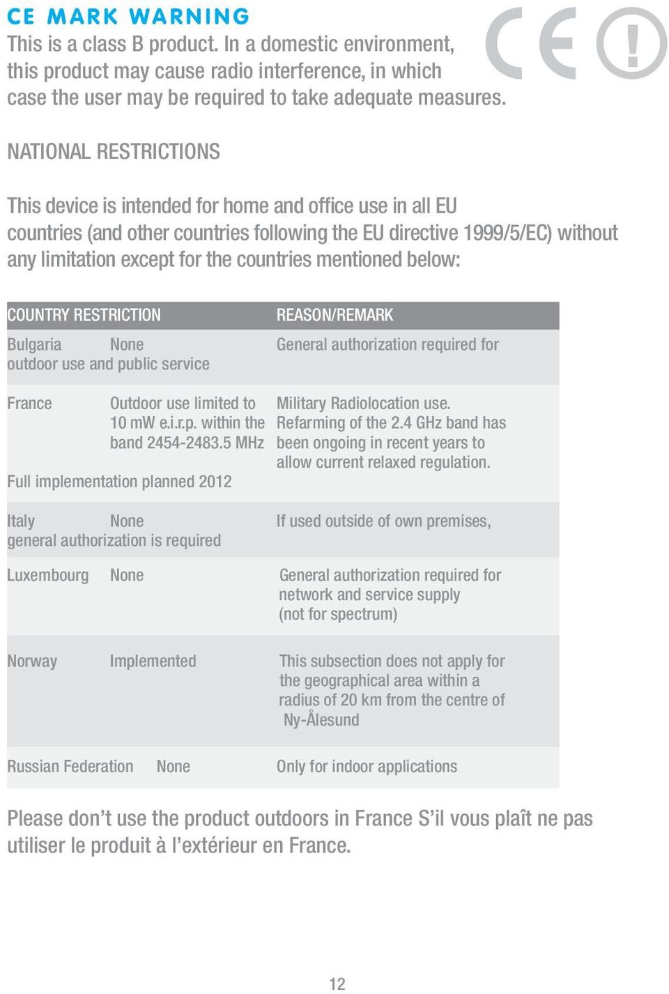 mentioned below: COUNTRY RESTRICTION REASON/REMARK Bulgaria None General authorization required for outdoor use and public service France Outdoor use limited to Military Radiolocation use. 10 mw e.i.r.p. within the Refarming of the 2.