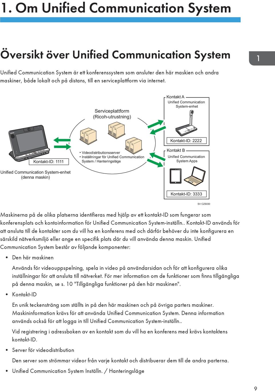 Serviceplattform (Ricoh-utrustning) Kontakt A Unified Communication System-enhet Kontakt-ID: 1111 Unified Communication System-enhet (denna maskin) Videodistributionsserver Inställningar för Unified