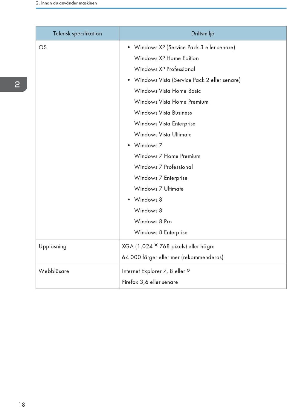 Ultimate Windows 7 Windows 7 Home Premium Windows 7 Professional Windows 7 Enterprise Windows 7 Ultimate Windows 8 Windows 8 Windows 8 Pro Windows 8