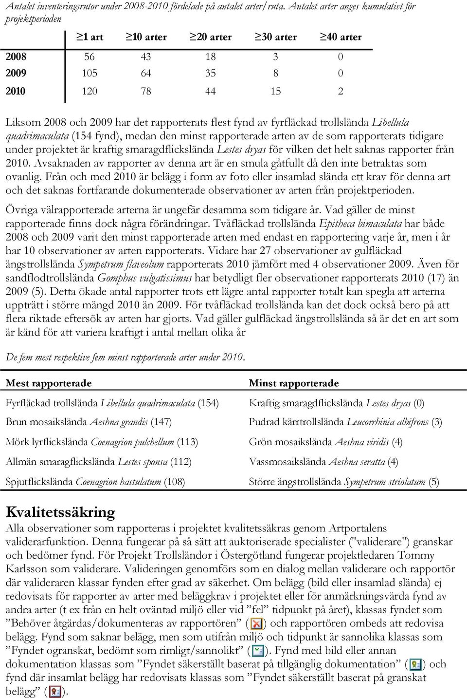 fynd av fyrfläckad trollslända Libellula quadrimaculata (154 fynd), medan den minst rapporterade arten av de som rapporterats tidigare under projektet är kraftig smaragdflickslända Lestes dryas för