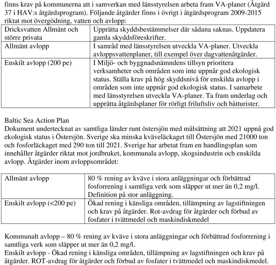 Uppdatera större privata gamla skyddsföreskrifter. Allmänt avlopp I samråd med länsstyrelsen utveckla VA-planer. Utveckla avloppsvattenplaner, till exempel över dagvattenåtgärder.