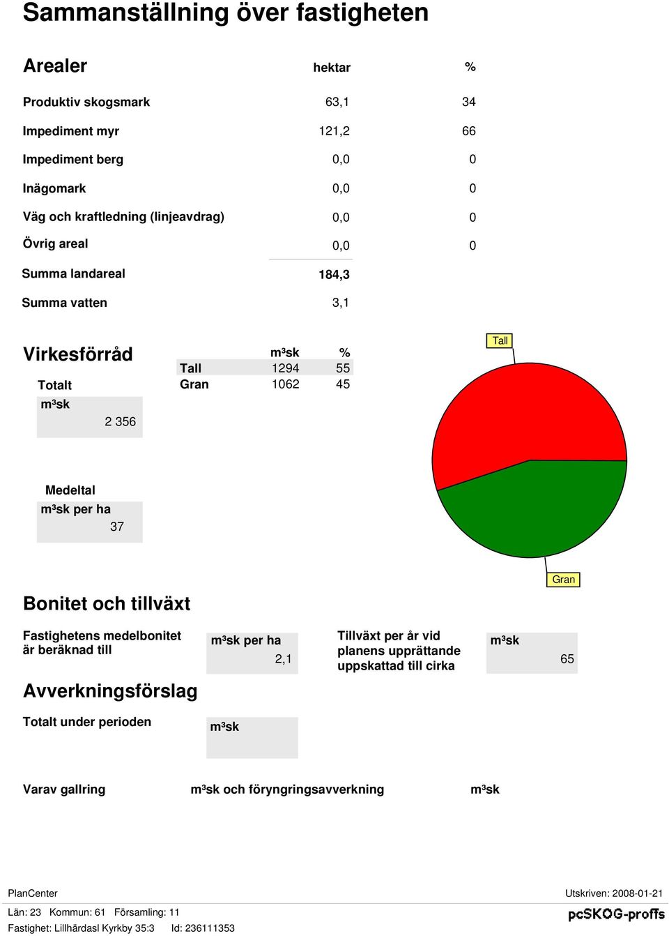 tillväxt Fastighetens medelbonitet är beräknad till m³sk per ha 2,1 Tillväxt per år vid planens upprättande uppskattad till cirka m³sk 65 Avverkningsförslag Totalt under