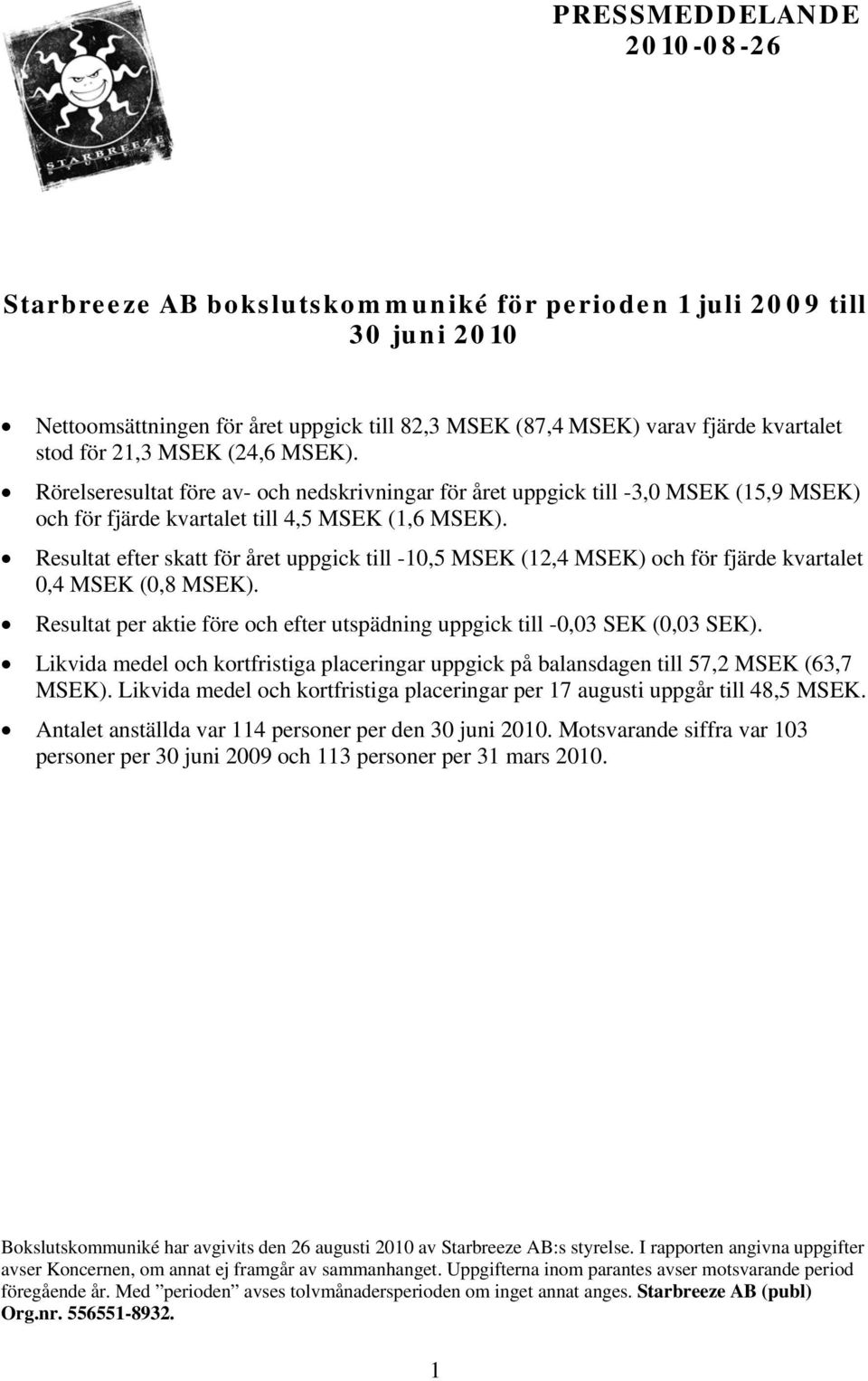 Resultat efter skatt för året uppgick till -10,5 MSEK (12,4 MSEK) och för fjärde kvartalet 0,4 MSEK (0,8 MSEK). Resultat per aktie före och efter utspädning uppgick till -0,03 SEK (0,03 SEK).