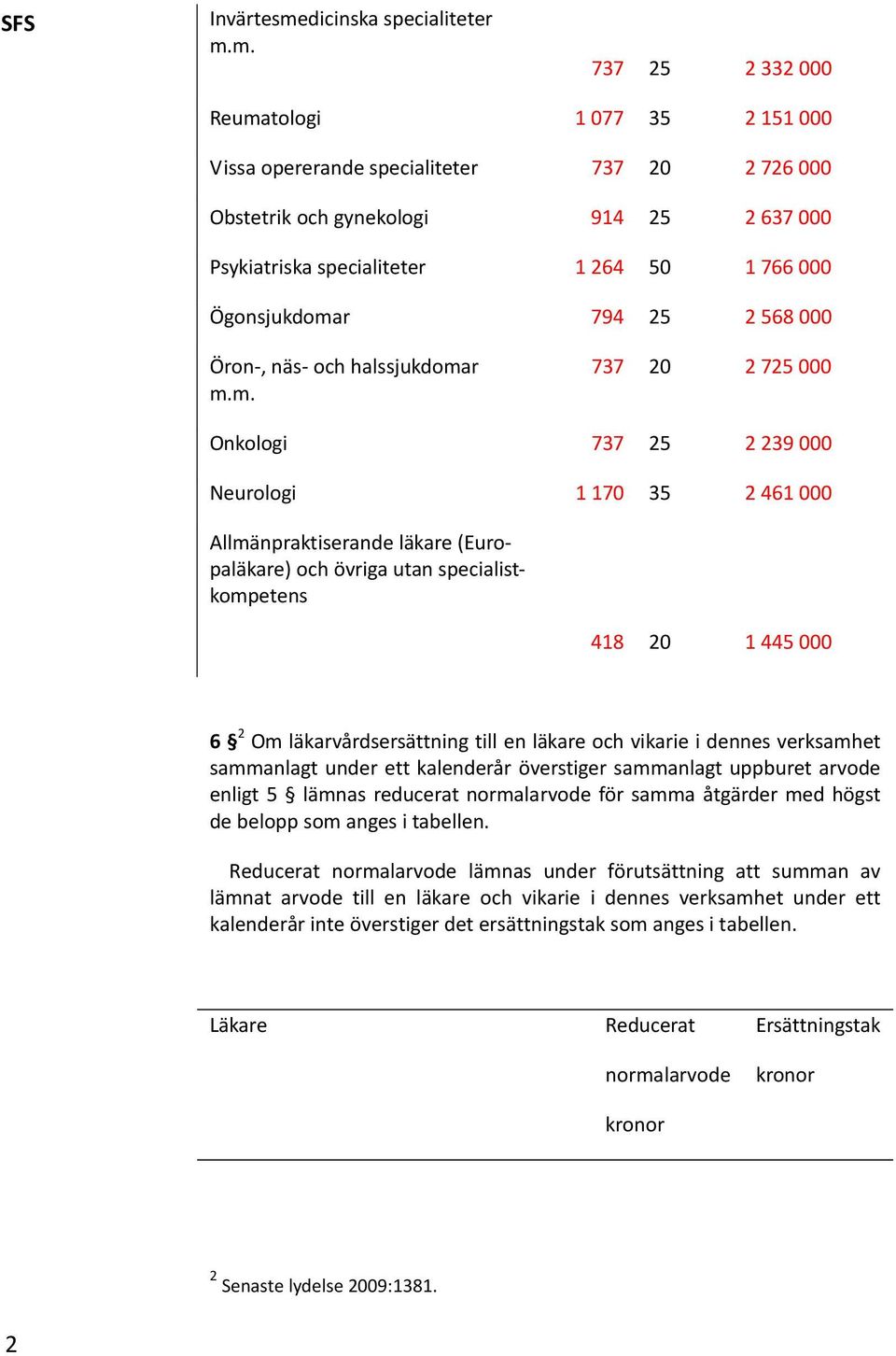 m. 737 25 2 332 000 Reumatologi 1 077 35 2 151 000 Vissa opererande specialiteter 737 20 2 726 000 Obstetrik och gynekologi 914 25 2 637 000 Psykiatriska specialiteter 1 264 50 1 766 000