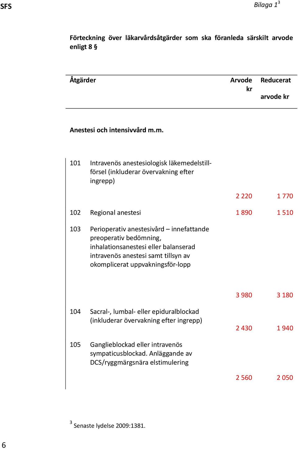 m. 101 Intravenös anestesiologisk läkemedelstillförsel (inkluderar övervakning efter ingrepp) 2 220 1 770 102 Regional anestesi 1 890 1 510 103 Perioperativ anestesivård