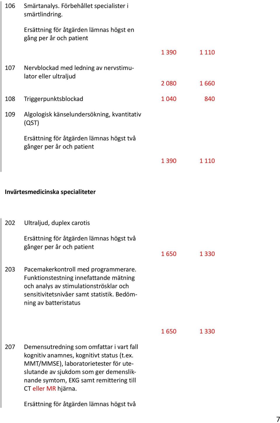 känselundersökning, kvantitativ (QST) 1 390 1 110 Invärtesmedicinska specialiteter 202 Ultraljud, duplex carotis 1 650 1 330 203 Pacemakerkontroll med programmerare.