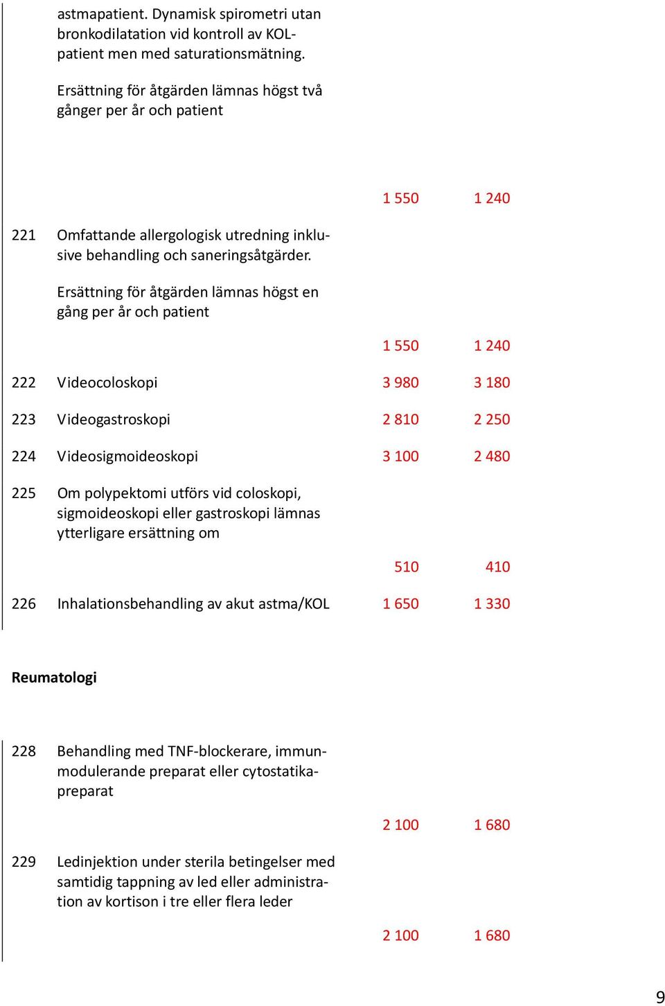 coloskopi, sigmoideoskopi eller gastroskopi lämnas ytterligare ersättning om 510 410 226 Inhalationsbehandling av akut astma/kol 1 650 1 330 Reumatologi 228 Behandling med TNF blockerare,