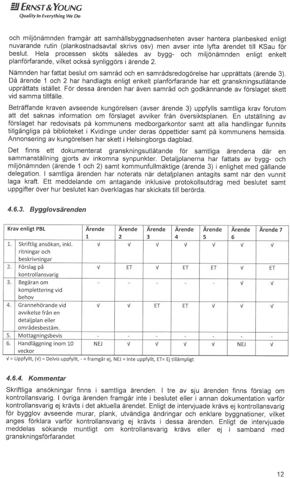 Nemnden har fattat beslut om samråd och en samrådsredogorelse har uppr~ttats (rende 3). Då girende 1 och 2 har handlagts enligt enkelt planforfarande har ett granskningsutiåtande uppr~ttats istyllet.