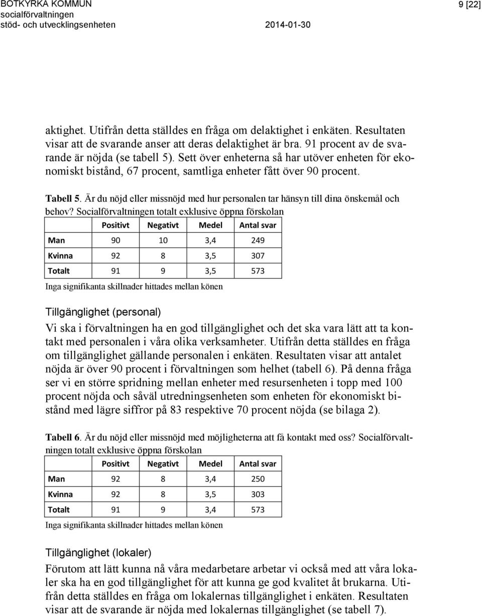 Sett över enheterna så har utöver enheten för ekonomiskt bistånd, 67 procent, samtliga enheter fått över 90 procent. Tabell 5.