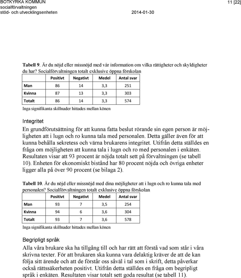 Integritet En grundförutsättning för att kunna fatta beslut rörande sin egen person är möjligheten att i lugn och ro kunna tala med personalen.