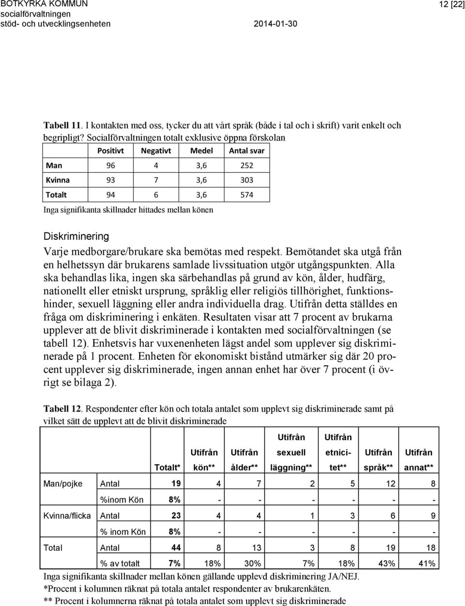 Diskriminering Varje medborgare/brukare ska bemötas med respekt. Bemötandet ska utgå från en helhetssyn där brukarens samlade livssituation utgör utgångspunkten.