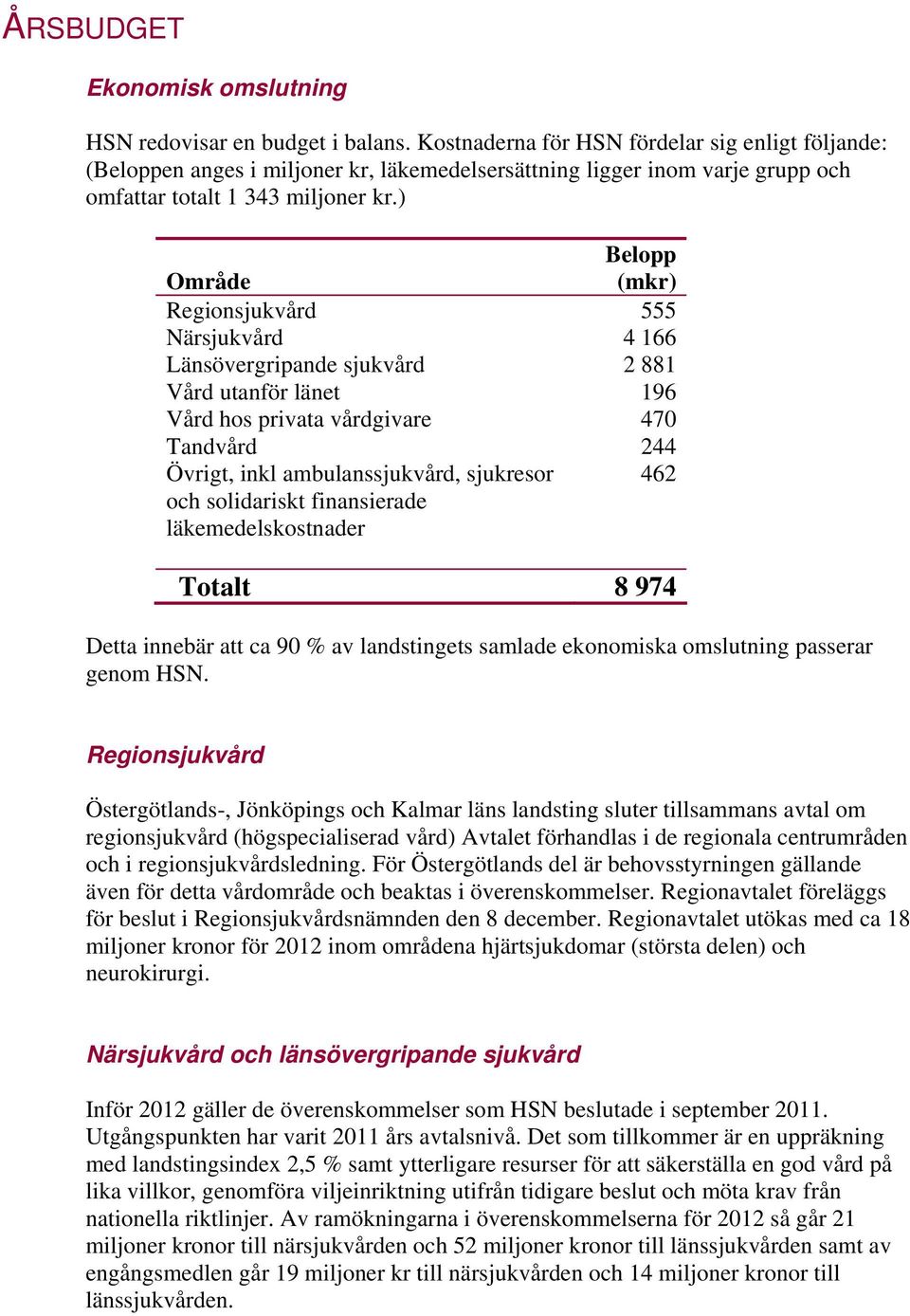 ) Belopp Område (mkr) Regionsjukvård 555 Närsjukvård 4 166 Länsövergripande sjukvård 2 881 Vård utanför länet 196 Vård hos privata vårdgivare 470 Tandvård 244 Övrigt, inkl ambulanssjukvård, sjukresor