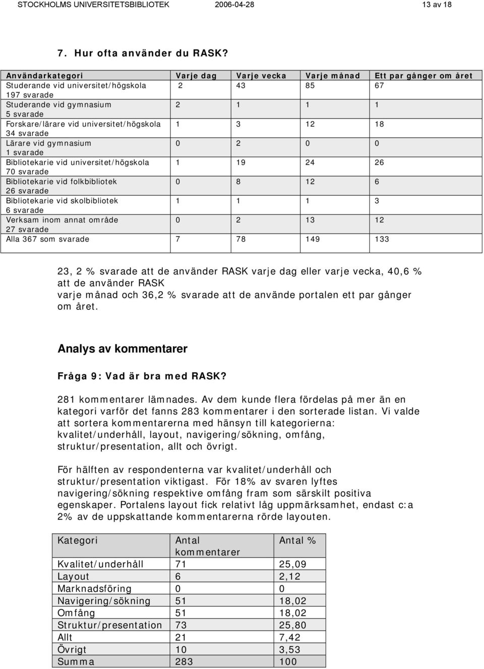 universitet/högskola 1 3 12 18 34 svarade Lärare vid gymnasium 0 2 0 0 1 svarade Bibliotekarie vid universitet/högskola 1 19 24 26 70 svarade Bibliotekarie vid folkbibliotek 0 8 12 6 26 svarade