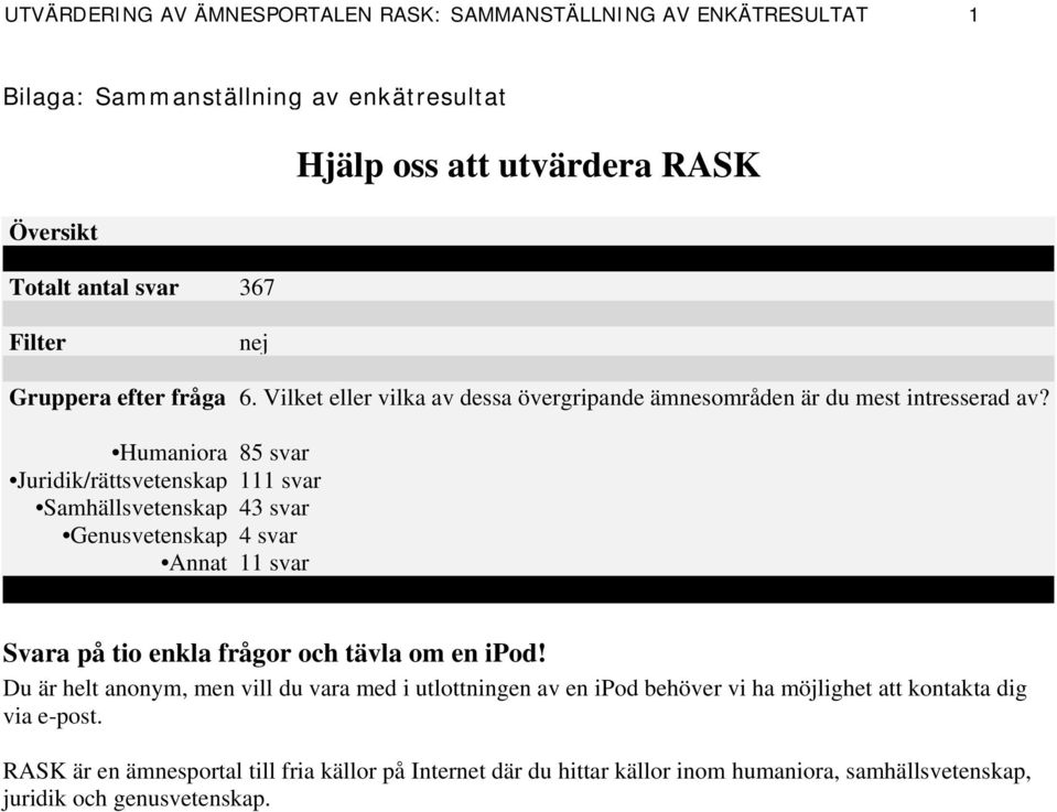 Humaniora 85 svar Juridik/rättsvetenskap 111 svar Samhällsvetenskap 43 svar Genusvetenskap 4 svar Annat 11 svar Svara på tio enkla frågor och tävla om en ipod!