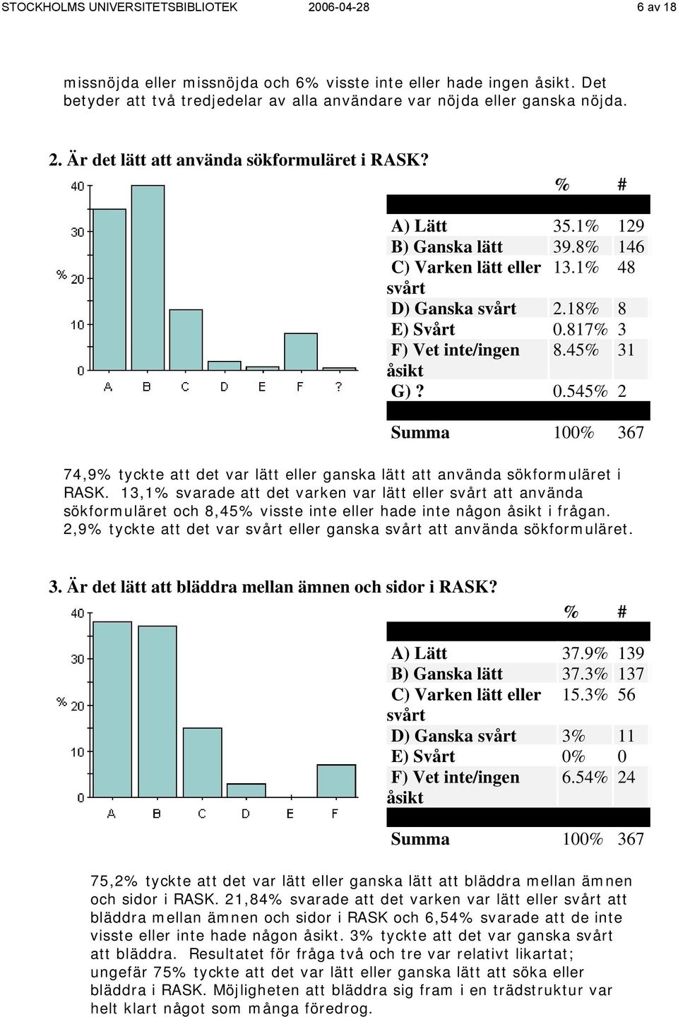 1% 48 svårt D) Ganska svårt 2.18% 8 E) Svårt 0.817% 3 F) Vet inte/ingen 8.45% 31 åsikt G)? 0.545% 2 Summa 100% 367 74,9% tyckte att det var lätt eller ganska lätt att använda sökformuläret i RASK.