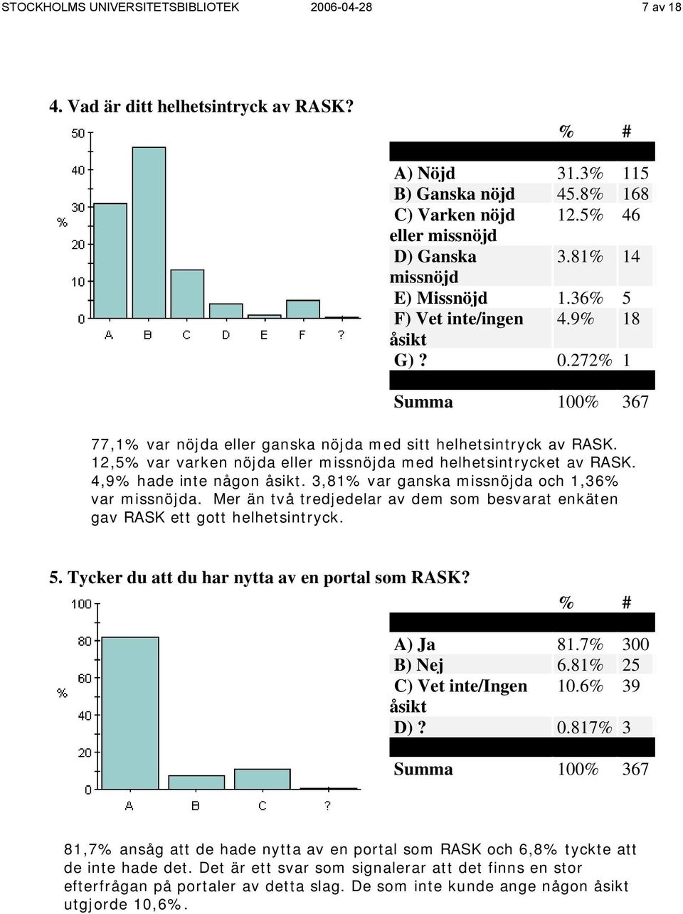 12,5% var varken nöjda eller missnöjda med helhetsintrycket av RASK. 4,9% hade inte någon åsikt. 3,81% var ganska missnöjda och 1,36% var missnöjda.