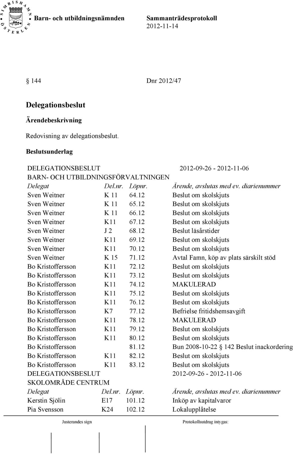 12 Beslut om skolskjuts Sven Weitner J 2 68.12 Beslut läsårstider Sven Weitner K11 69.12 Beslut om skolskjuts Sven Weitner K11 70.12 Beslut om skolskjuts Sven Weitner K 15 71.