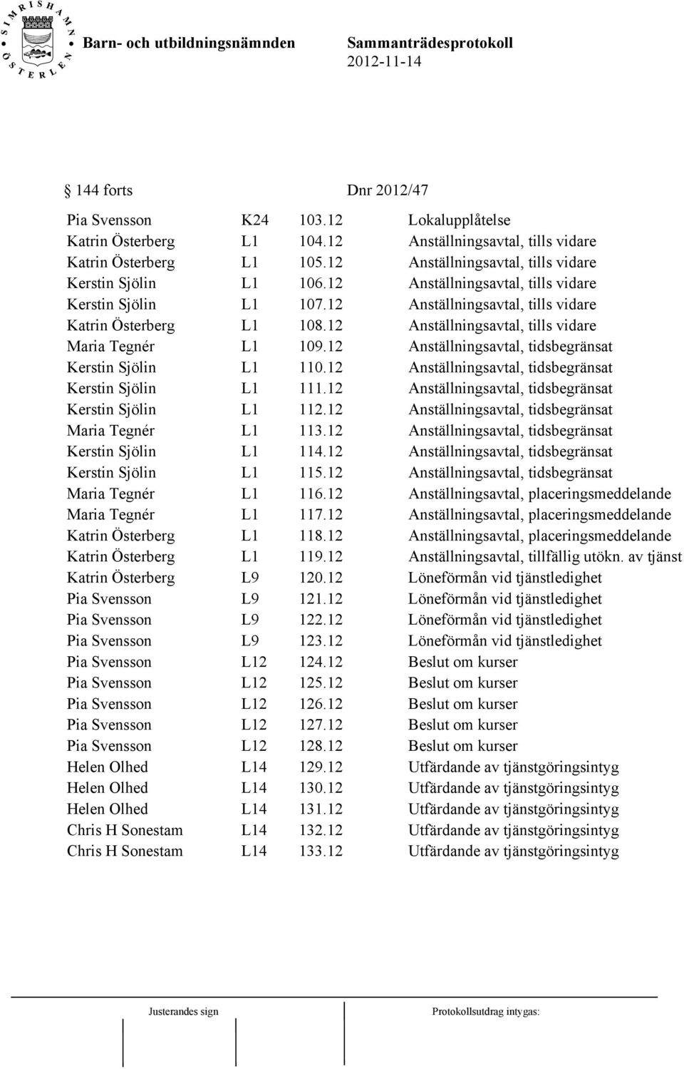 12 Anställningsavtal, tills vidare Maria Tegnér L1 109.12 Anställningsavtal, tidsbegränsat Kerstin Sjölin L1 110.12 Anställningsavtal, tidsbegränsat Kerstin Sjölin L1 111.