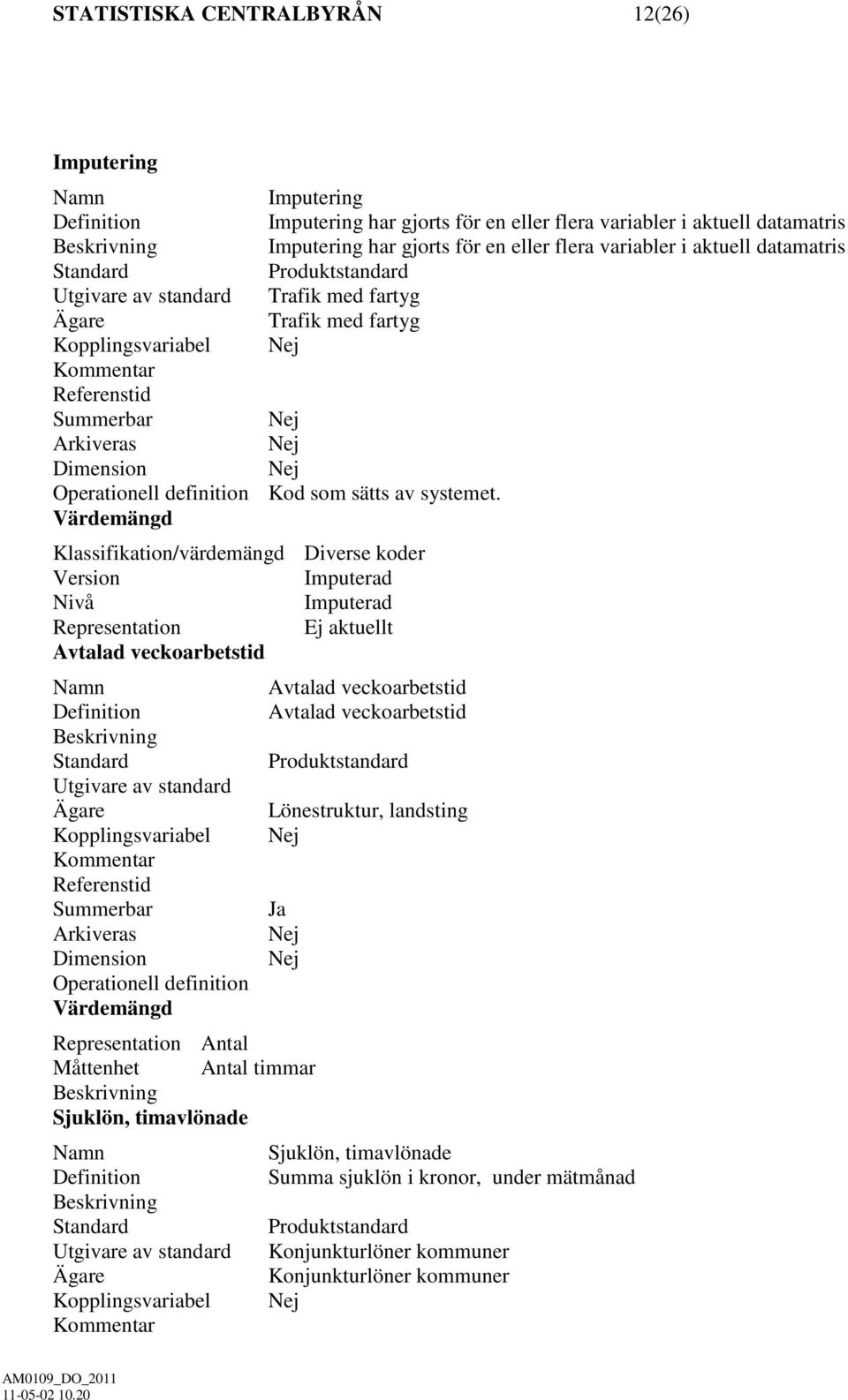 Klassifikation/värdemängd Diverse koder Version Imputerad Nivå Imputerad Representation Ej aktuellt Avtalad veckoarbetstid Avtalad veckoarbetstid Avtalad veckoarbetstid Utgivare av