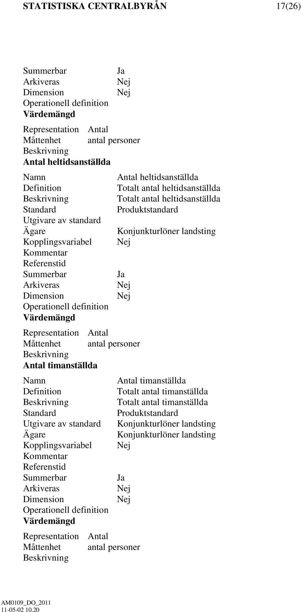 Representation Antal Måttenhet antal personer Antal timanställda Antal timanställda Totalt antal timanställda Totalt antal timanställda Utgivare av