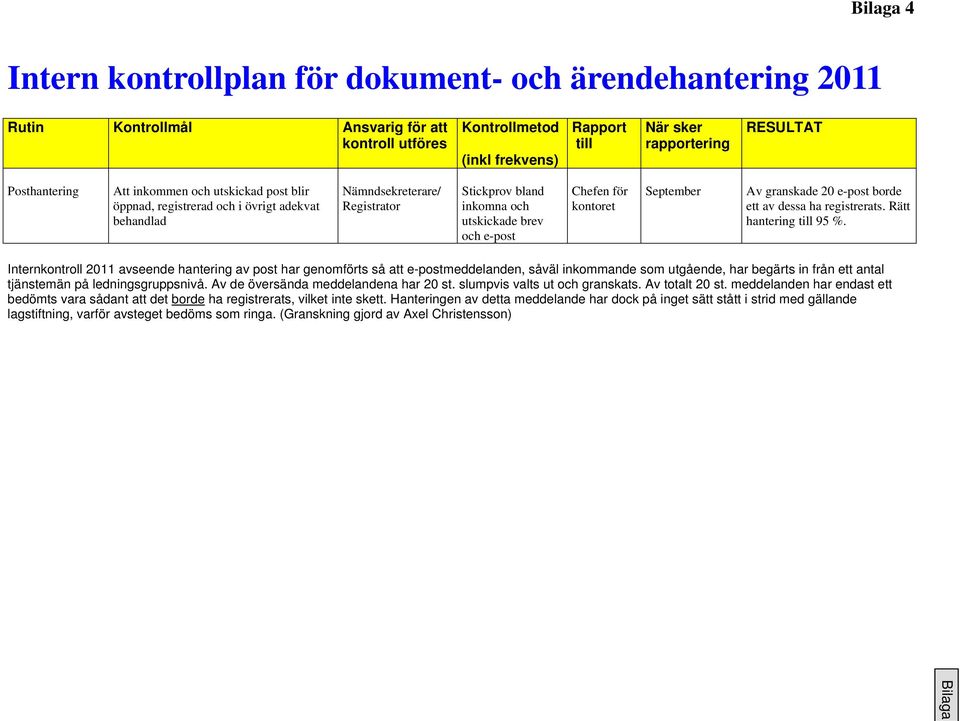 Chefen för kontoret September Av granskade 20 e-post borde ett av dessa ha registrerats. Rätt hantering till 95 %.