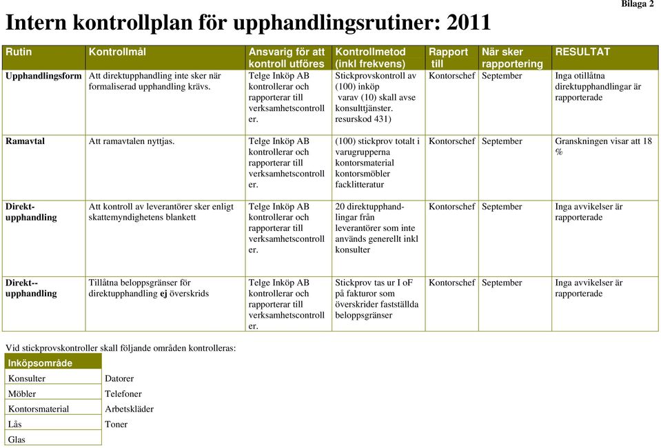 resurskod 431) Rapport När sker till rapportering Kontorschef September RESULTAT Inga otillåtna direktupphandlingar är rapporterade Ramavtal Att ramavtalen nyttjas.