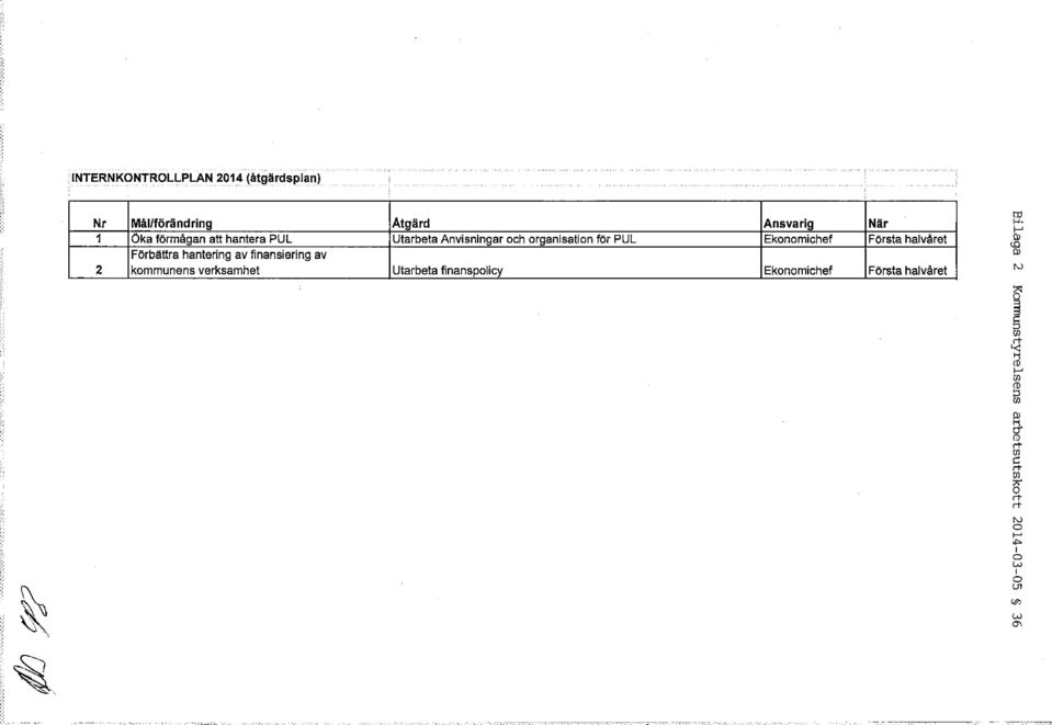 PUL Utarbeta finanspolicy Ansvarig Ekonomichef Ekonomichef När Första halvåret Första halvåret to