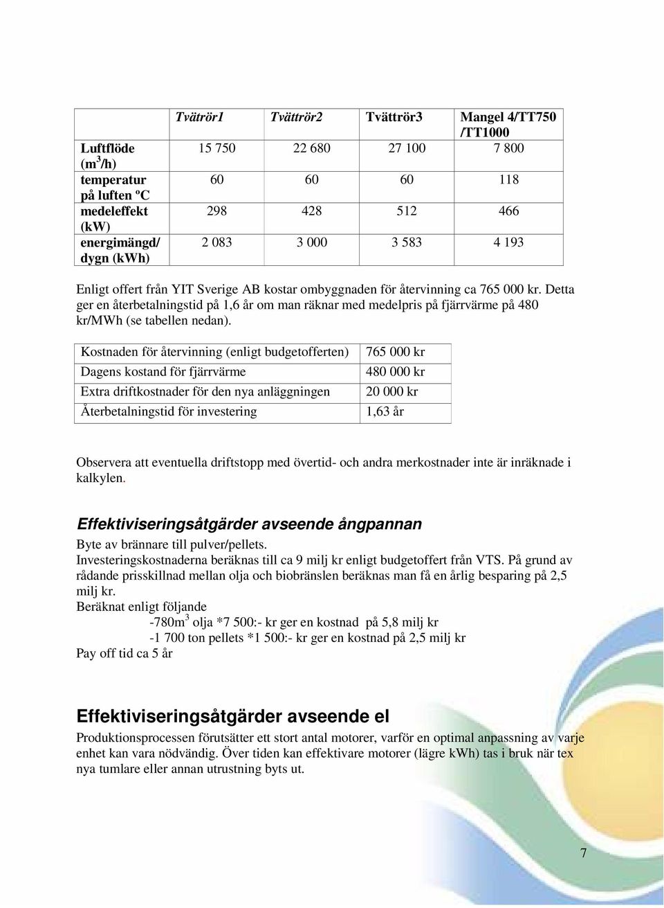 Detta ger en återbetalningstid på 1,6 år om man räknar med medelpris på fjärrvärme på 480 kr/mwh (se tabellen nedan).