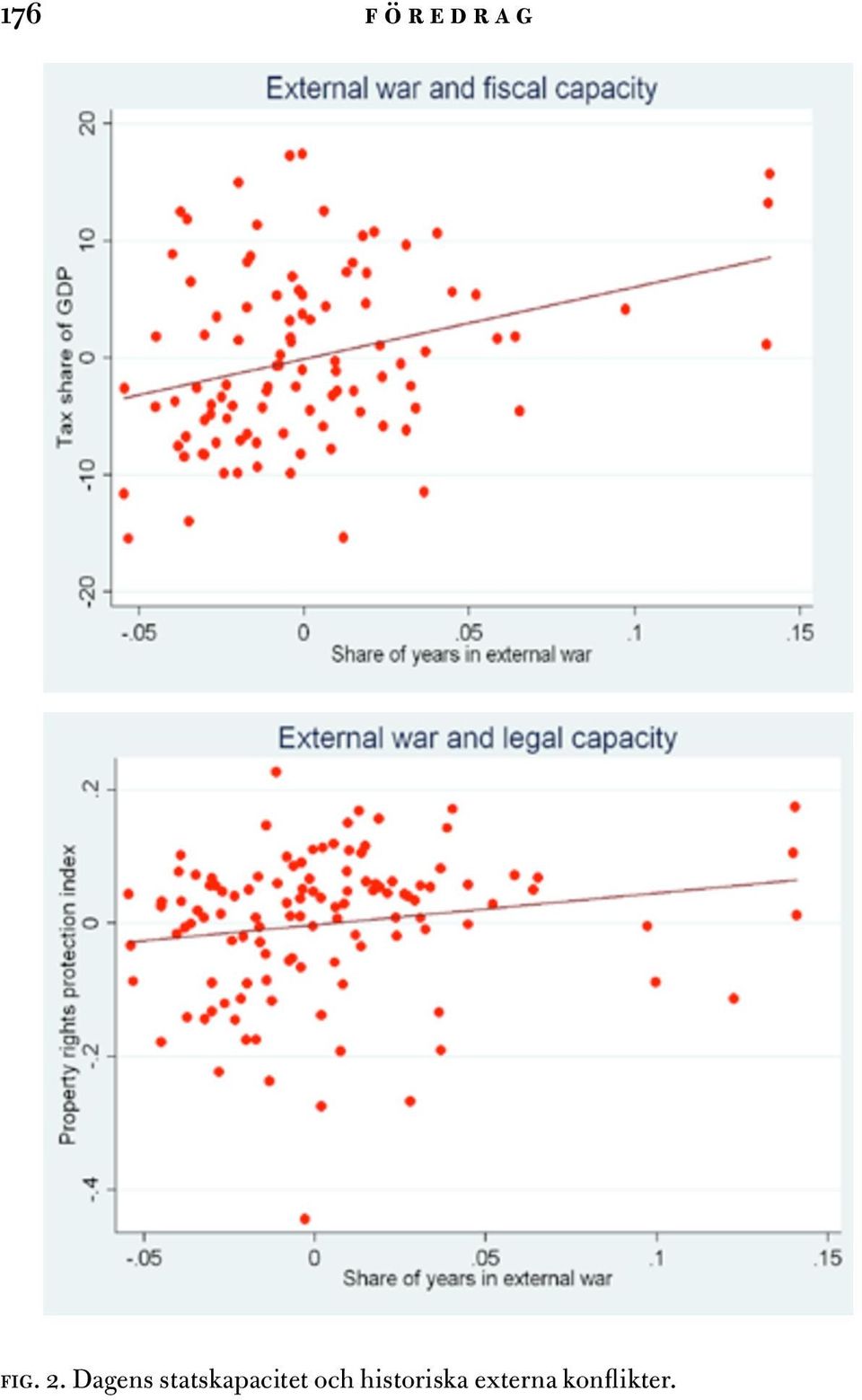 historisk fig. 2.