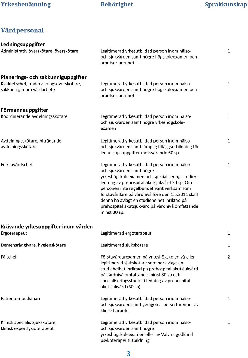 yrkeshögskoleexamen sjukvården samt lämplig tilläggsutbildning för ledarskapsuppgifter motsvarande 60 sp sjukvården samt högre yrkeshögskoleexamen och specialiseringsstudier i ledning av prehospital