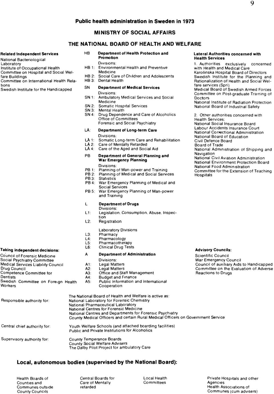 Forensic Medicine Social Psychiatry Committee Medical Services Liability Council Drug Council Competence Committee for Dentists Swedish Committee on Foreign Health Workers H8 Department of Health