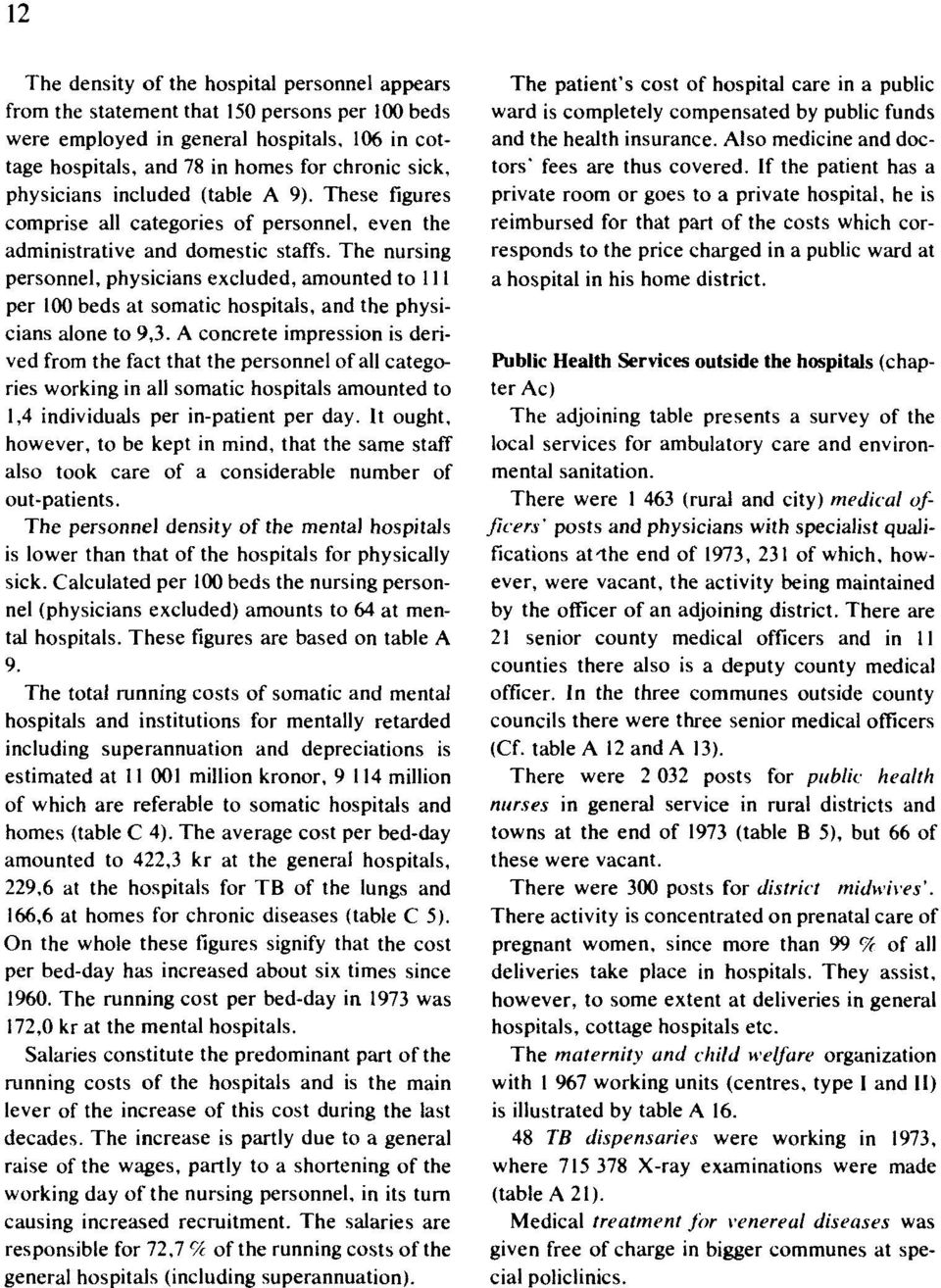 The nursing personnel, physicians excluded, amounted to 111 per 100 beds at somatic hospitals, and the physicians alone to 9,3.