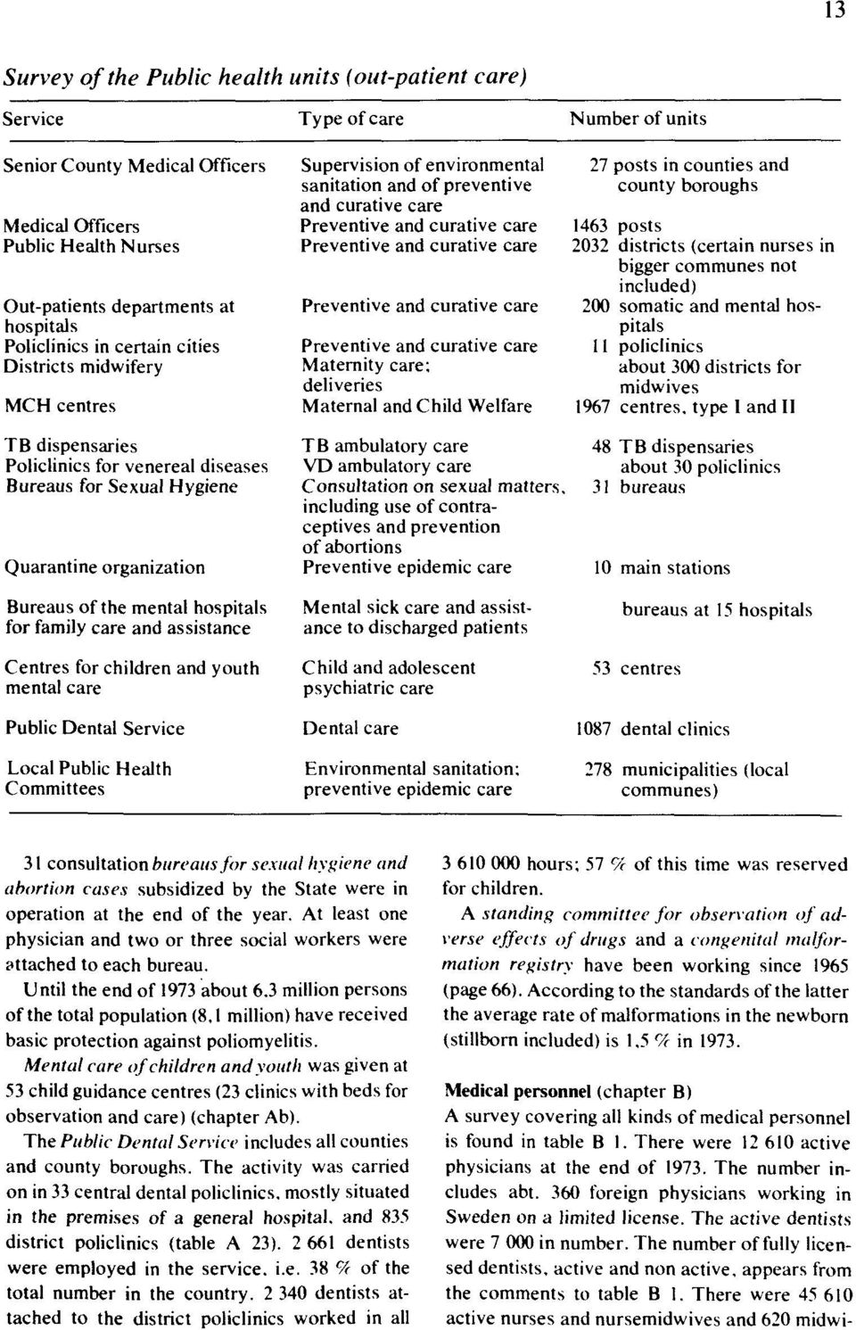 3 million persons of the total population (8,1 million) have received basic protection against poliomyelitis.