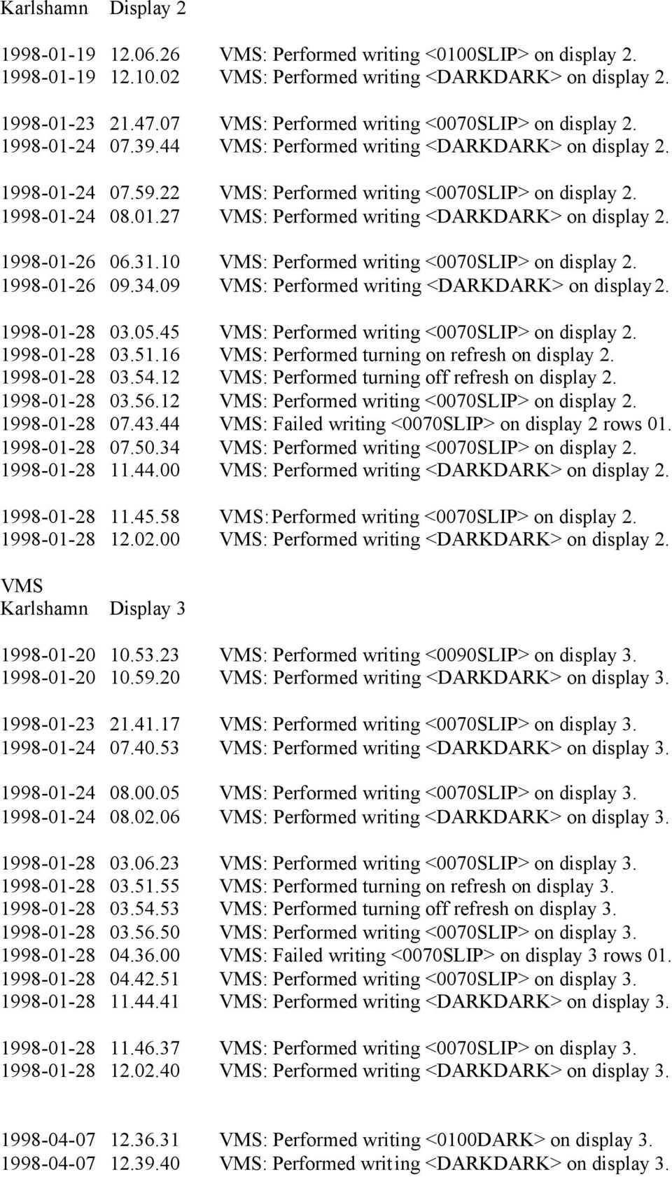 1998-1-26 6.31.1 : Performed writing <7SLIP> on display 2. 1998-1-26 9.34.9 : Performed writing <DARKDARK> on display 2. 1998-1-28 3.5.45 : Performed writing <7SLIP> on display 2. 1998-1-28 3.51.