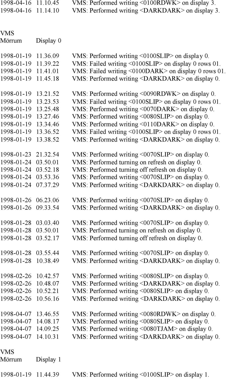 21.52 : Performed writing <9RDWK> on display. 1998-1-19 13.23.53 : Failed writing <1SLIP> on display rows 1. 1998-1-19 13.25.48 : Performed writing <7DARK> on display. 1998-1-19 13.27.