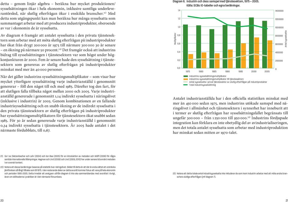 Av diagram 6 framgår att antalet sysselsatta i den privata tjänstesektorn som arbetar med att möta slutlig efterfrågan på industriprodukter har ökat från drygt 200 000 år 1975 till närmare 300 000 30