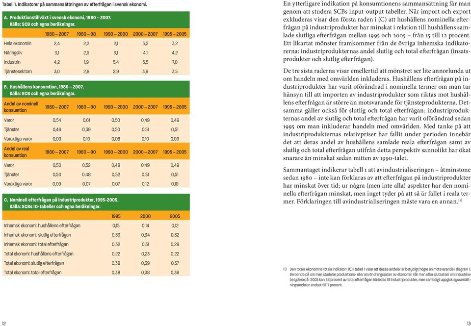 Hushållens konsumtion, 1980 2007. Källa: SCB och egna beräkningar.
