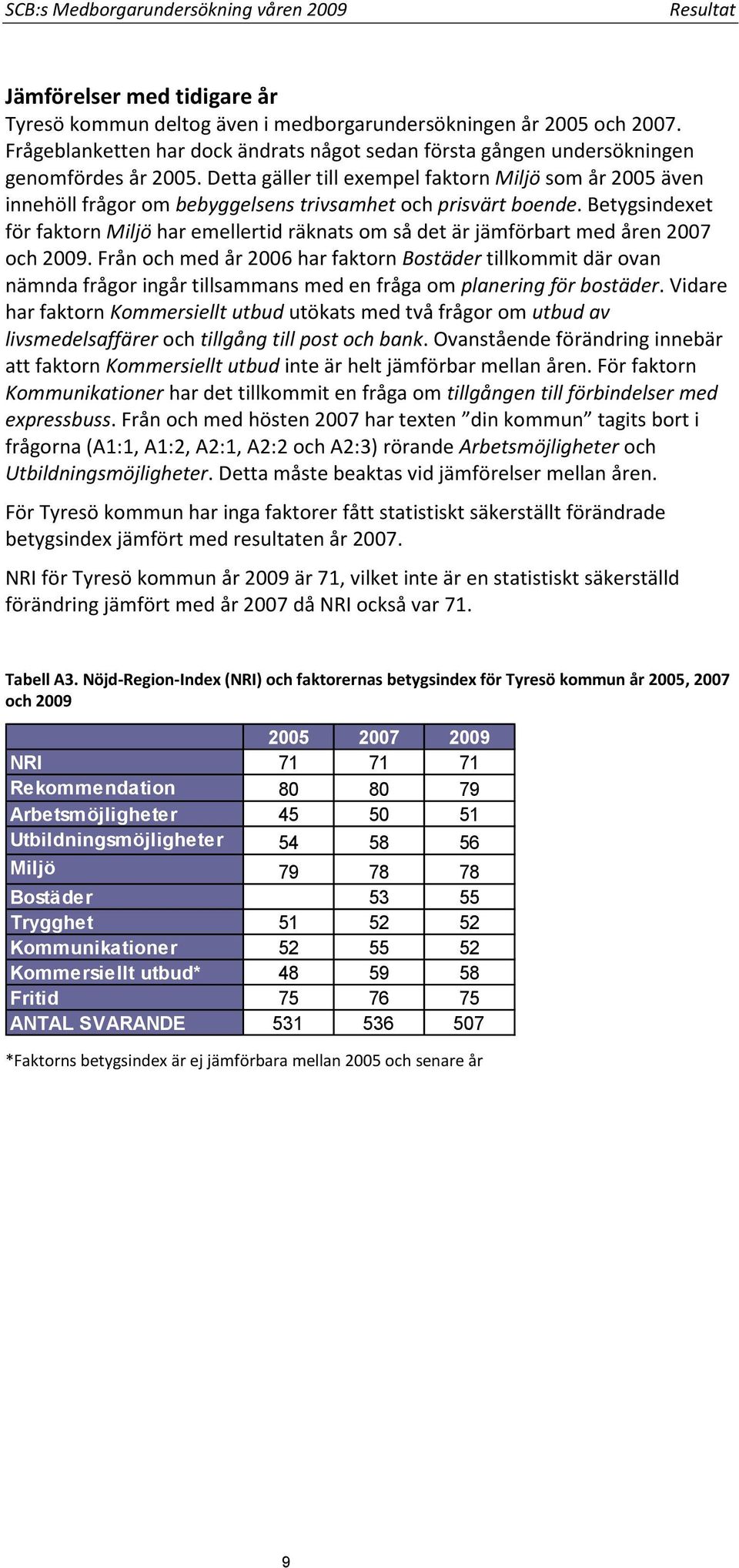 Detta gäller till exempel faktorn Miljö som år 2005 även innehöll frågor om bebyggelsens trivsamhet och prisvärt boende.