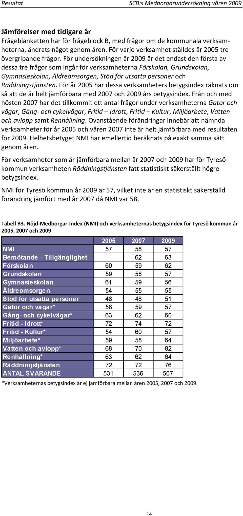 För undersökningen år 2009 är det endast den första av dessa tre frågor som ingår för verksamheterna Förskolan, Grundskolan, Gymnasieskolan, Äldreomsorgen, Stöd för utsatta personer och