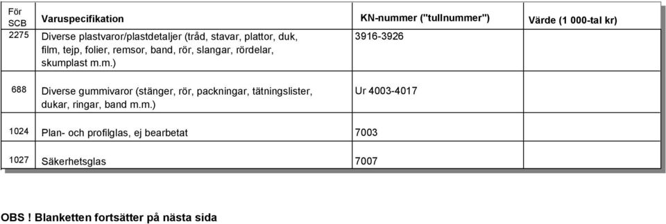 (stänger, rör, packningar, tätningslister, Ur 4003-4017 dukar, ringar, band ) 1024 Plan-