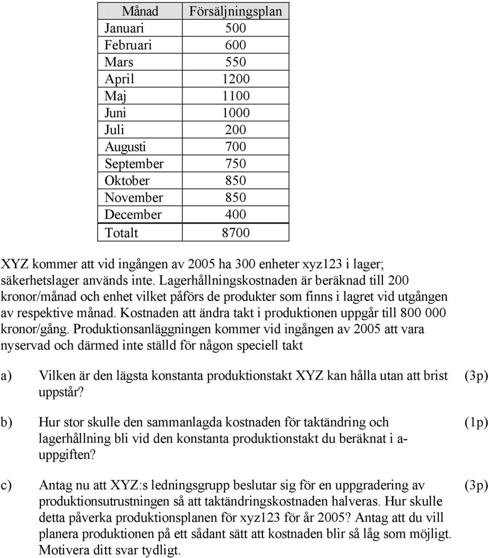 hållningskostnaden är beräknad till 200 kronor/månad och enhet vilket påförs de produkter som finns i lagret vid utgången av respektive månad.