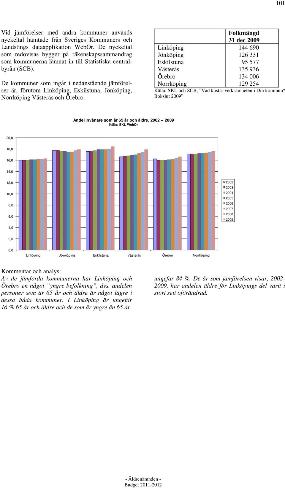 De kommuner som ingår i nedanstående jämförelser är, förutom Linköping, Eskilstuna, Jönköping, Norrköping Västerås och Örebro.