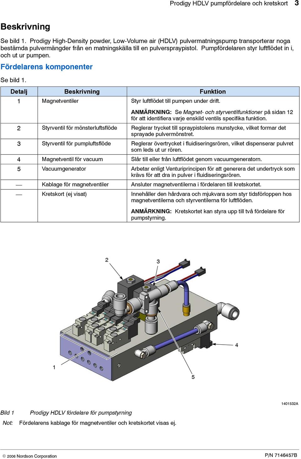 Pumpfördelaren styr luftflödet in i, och ut ur pumpen. Fördelarens komponenter Se bild. Detalj Beskrivning Funktion Magnetventiler Styr luftflödet till pumpen under drift.