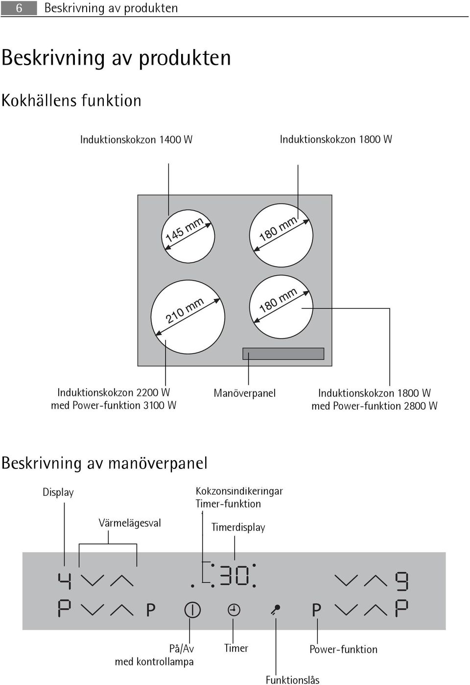 Induktionskokzon 1800 W med Power-funktion 2800 W Beskrivning av manöverpanel Display