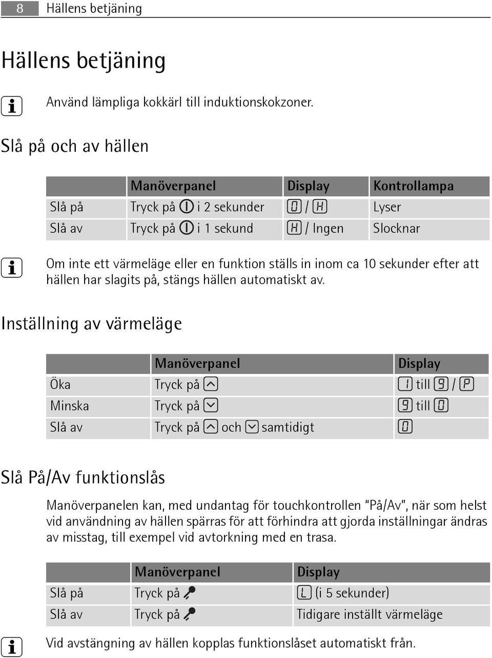 sekunder efter att hällen har slagits på, stängs hällen automatiskt av.