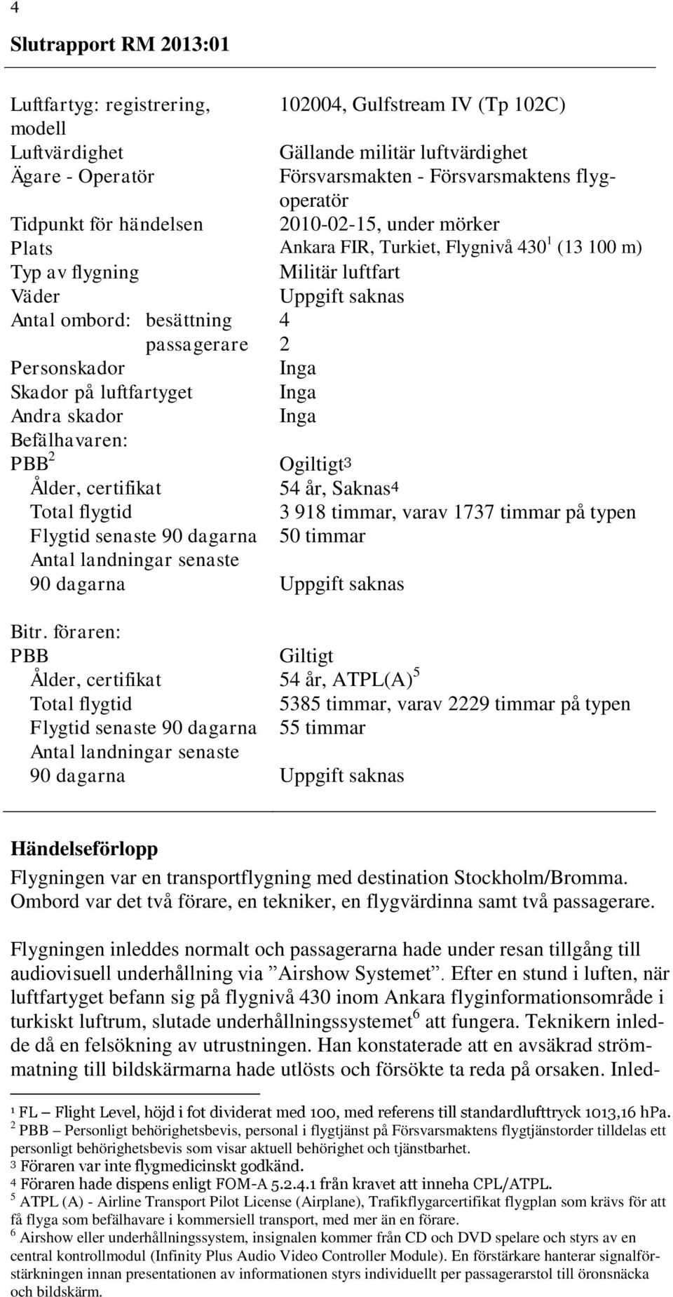 Personskador Inga Skador på luftfartyget Inga Andra skador Inga Befälhavaren: PBB 2 Ålder, certifikat Total flygtid Flygtid senaste 90 dagarna Ogiltigt 3 54 år, Saknas 4 3 918 timmar, varav 1737