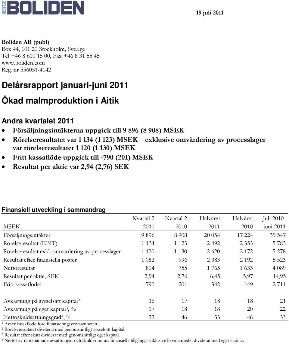 exklusive omvärdering av processlager var rörelseresultatet 1 120 (1 130) MSEK Fritt kassaflöde uppgick till -790 (201) MSEK Resultat per aktie var 2,94 (2,76) SEK Finansiell utveckling i sammandrag